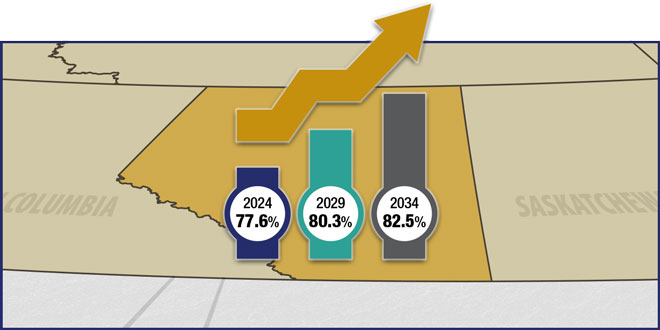 Alberta Cremation Rates