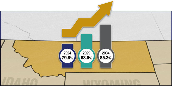 Montana Cremation Rates