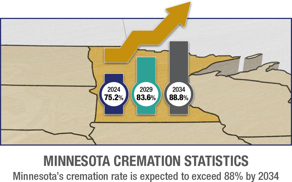 Minnesota Cremation Rates Mobile