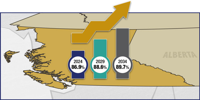 British Columbia Cremations Stats