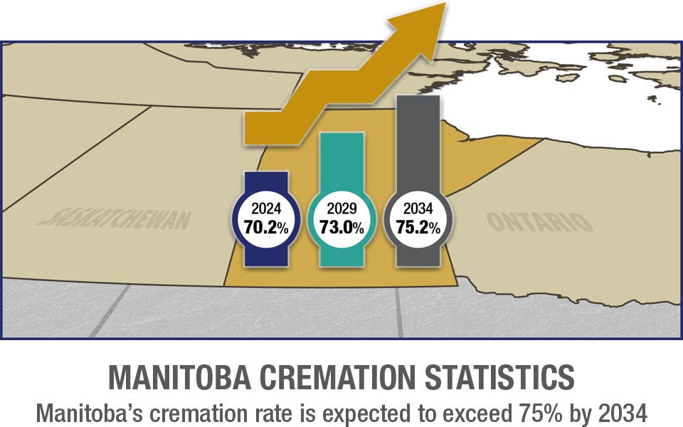 Manitoba Cremation Rates Mobile