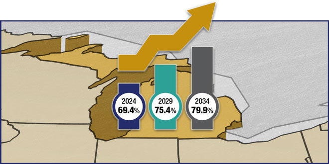 Michigan Cremation Rates