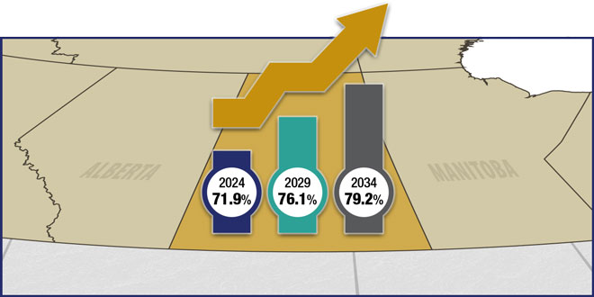 Saskatchewan Cremation Rates